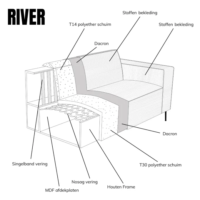 Pepp Interiors Bank River U opstelling met chaise longue rechts in Majestic 603