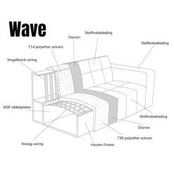 Pepp Interiors Bank Wave 2.5 zits met chaise longue rechts modesto 484